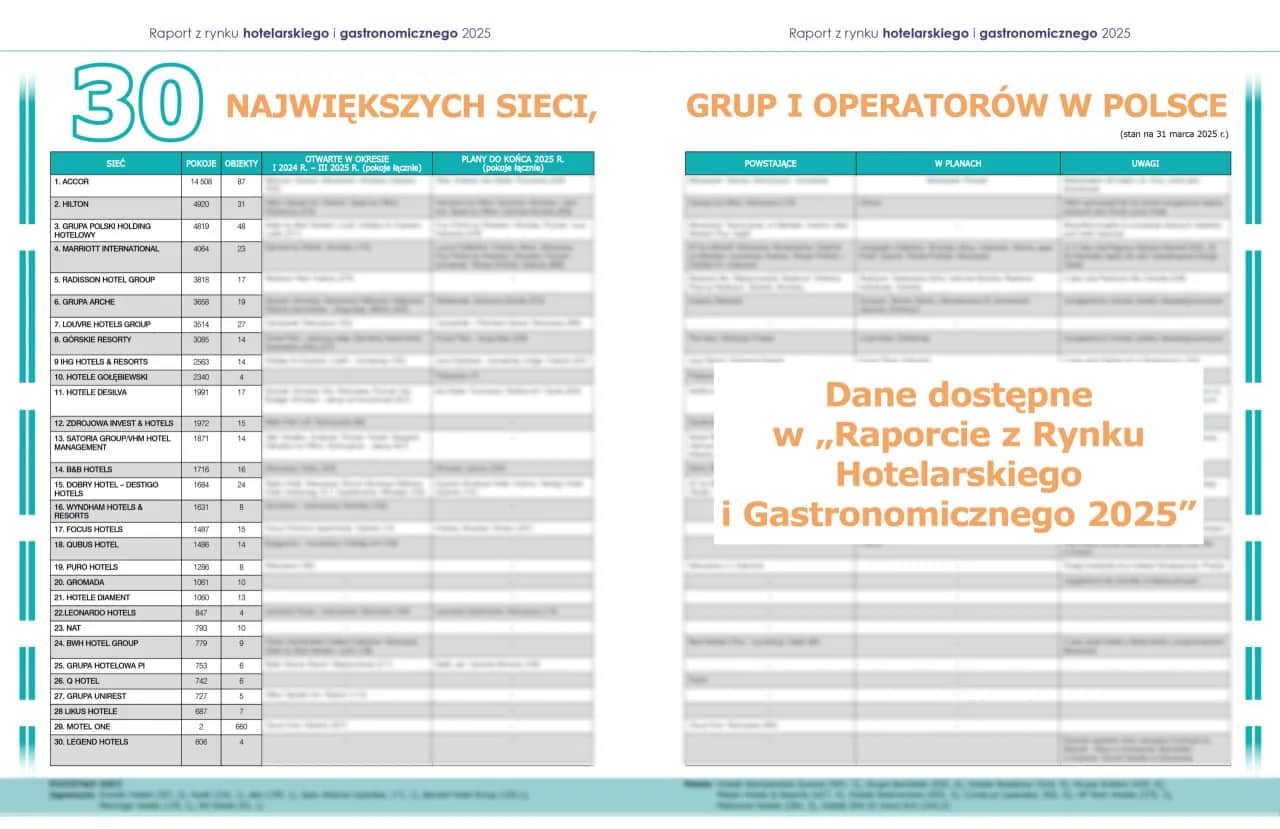 Ile jest hoteli 5 gwiazdkowych w Polsce? Zaskakujące fakty i statystyki