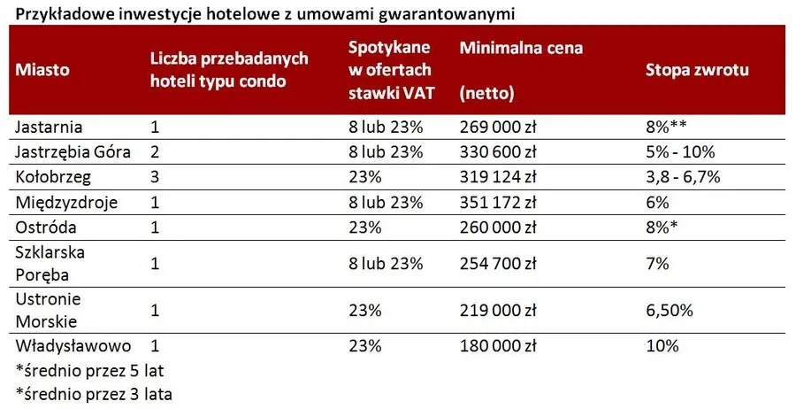 Nocleg jaki VAT: Zrozum stawki i uniknij niepotrzebnych kosztów