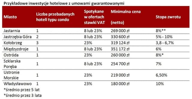 Nocleg jaki VAT: Zrozum stawki i uniknij niepotrzebnych kosztów