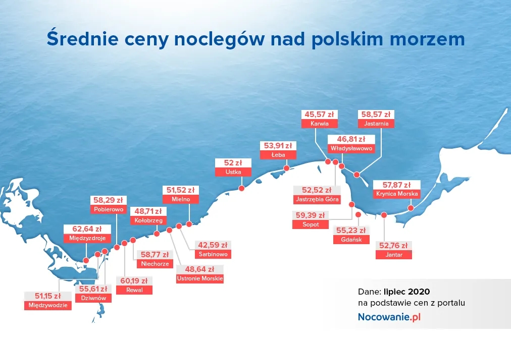 Ile kosztuje nocleg w Polsce? Ceny, porady i najlepsze oferty