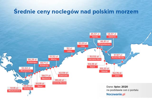 Ile kosztuje nocleg w Polsce? Ceny, porady i najlepsze oferty